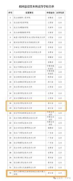 绍兴大学怎么样_绍兴大学有哪些专业-第3张图片-星辰妙记