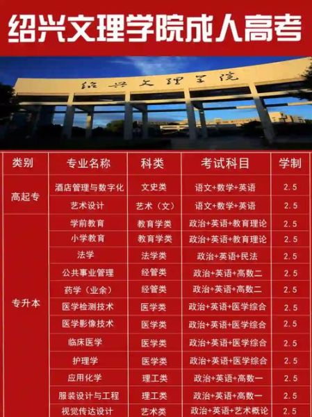 绍兴大学怎么样_绍兴大学有哪些专业-第2张图片-星辰妙记