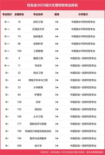 绍兴大学怎么样_绍兴大学有哪些专业-第1张图片-星辰妙记