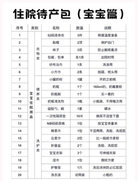 孕妇大礼包都有什么_孕妇待产包清单-第1张图片-星辰妙记 孕妇大礼包都有什么_孕妇待产包清单-第1张图片-星辰妙记