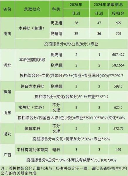 中南林业科技大学全国排名_2024最新数据-第2张图片-星辰妙记