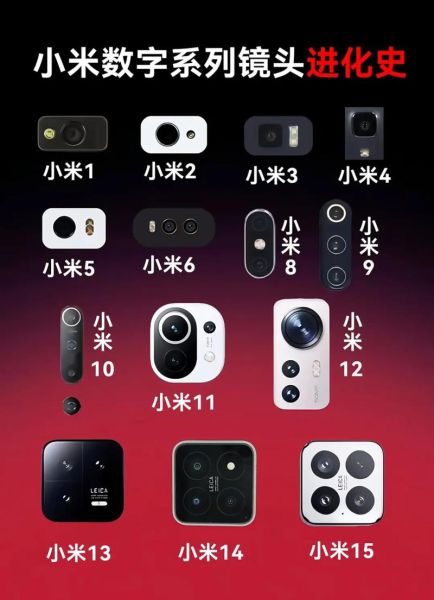 手机背部镜头怎么选_镜头凸起怎么解决-第2张图片-星辰妙记