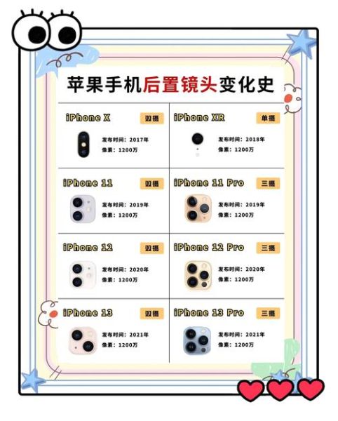 手机背部镜头怎么选_镜头凸起怎么解决-第3张图片-星辰妙记