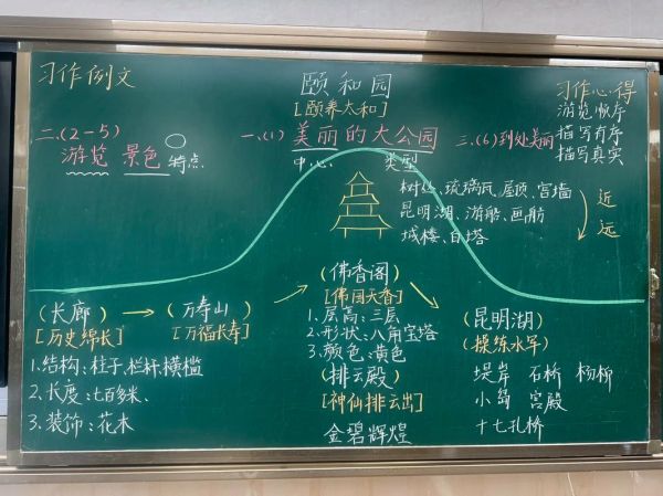 颐和园一日游怎么玩_颐和园作文写作技巧-第2张图片-星辰妙记