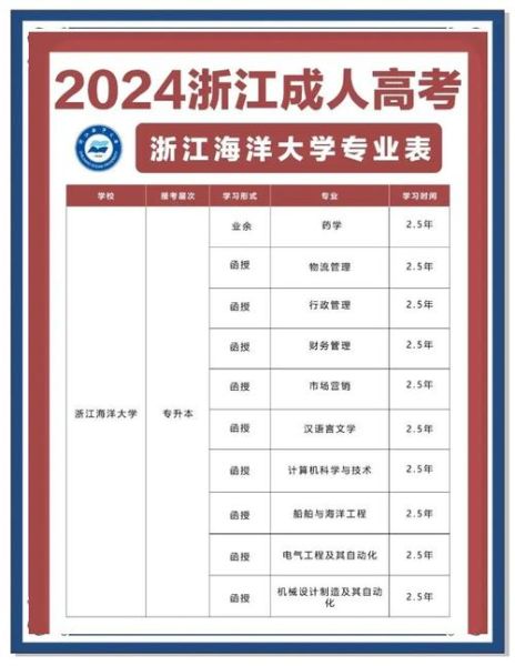 浙江海洋大学怎么样_浙江海洋大学有哪些王牌专业-第1张图片-星辰妙记