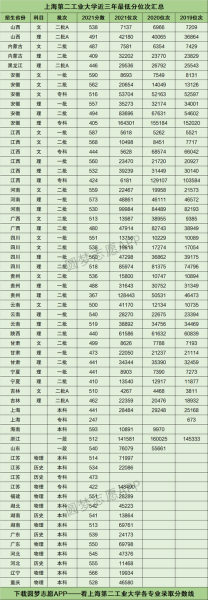上海第二工业大学分数线_2024年多少分能进-第2张图片-星辰妙记