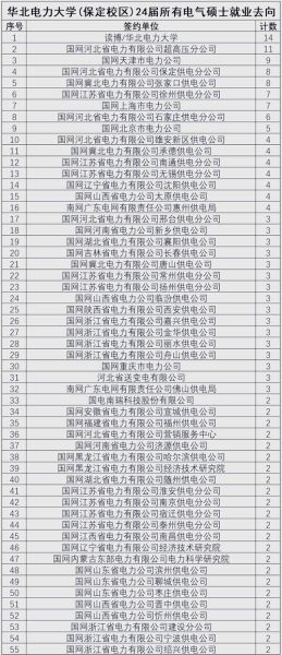 华北电力大学电气与电子工程学院怎么样_就业前景如何-第1张图片-星辰妙记