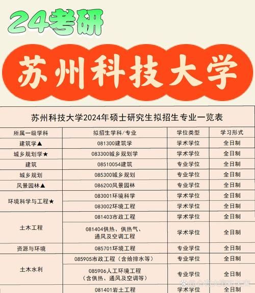苏州科技大学是211吗_苏州科技大学排名怎么样-第2张图片-星辰妙记