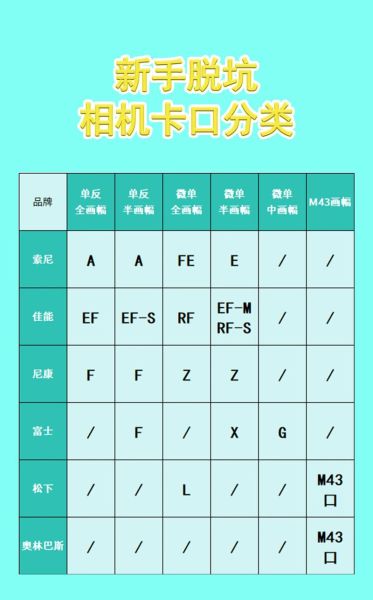 佳能镜头卡口有哪些_EF卡口和RF卡口区别-第1张图片-星辰妙记