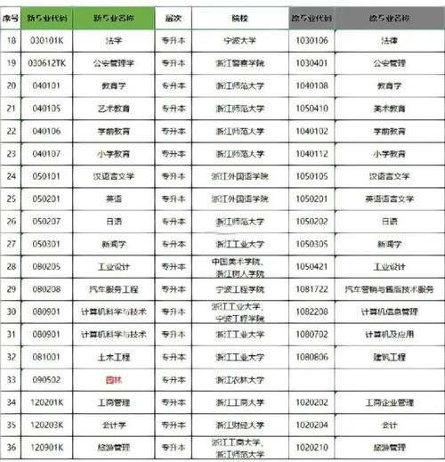 浙江大学四大王牌专业有哪些_就业前景如何-第1张图片-星辰妙记