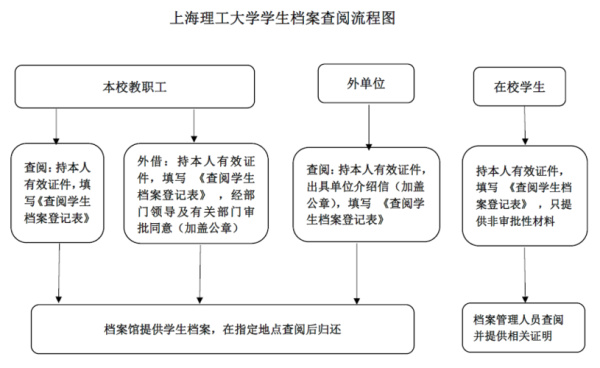 上海理工大学教务管理系统登录入口_忘记密码怎么办-第2张图片-星辰妙记 上海理工大学教务管理系统登录入口_忘记密码怎么办-第2张图片-星辰妙记