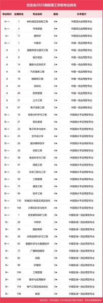全国理工大学排名_哪些专业就业前景最好-第2张图片-星辰妙记 全国理工大学排名_哪些专业就业前景最好-第2张图片-星辰妙记