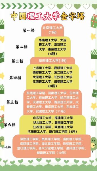 全国理工大学排名_哪些专业就业前景最好-第3张图片-星辰妙记 全国理工大学排名_哪些专业就业前景最好-第3张图片-星辰妙记