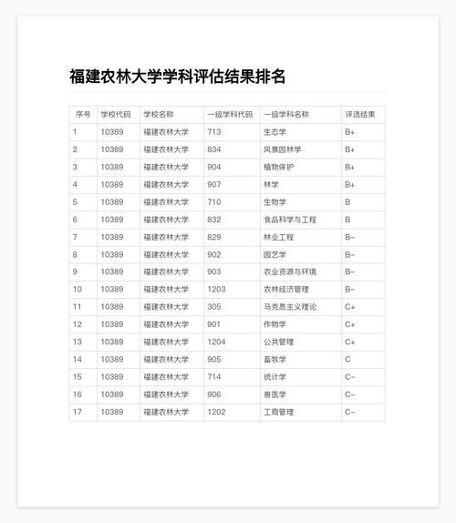 福建农林大学排名_福建农林大学全国第几名-第1张图片-星辰妙记 福建农林大学排名_福建农林大学全国第几名-第1张图片-星辰妙记