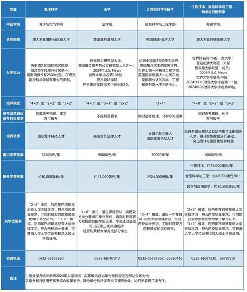 中国海洋大学中外合作办学怎么样_学费一年多少钱-第2张图片-星辰妙记