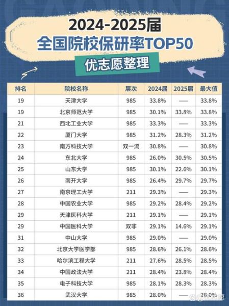中国矿业大学保研率是多少_保研比例高吗-第2张图片-星辰妙记 中国矿业大学保研率是多少_保研比例高吗-第2张图片-星辰妙记