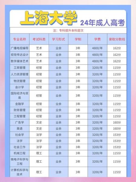 上海大学本科招生网_如何查询历年分数线-第2张图片-星辰妙记
