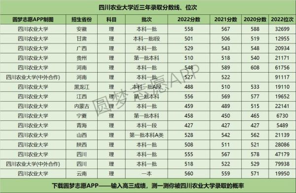 四川农业大学招生网_如何查询历年分数线-第2张图片-星辰妙记