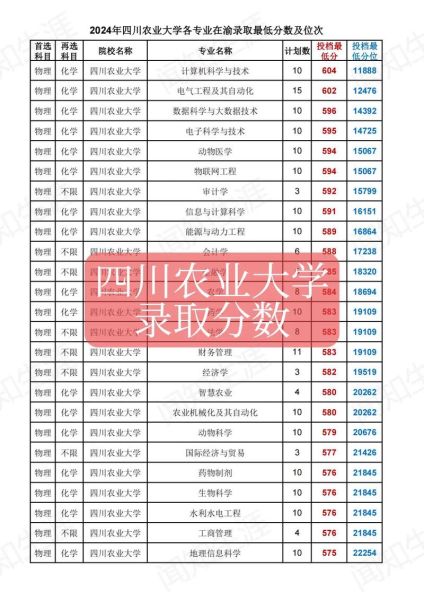 四川农业大学招生网_如何查询历年分数线-第1张图片-星辰妙记