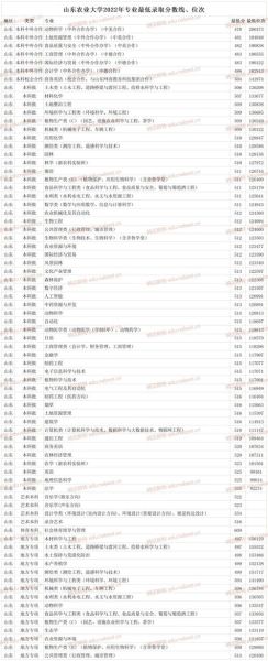 山东农业大学全国排名_山东农业大学排名多少-第2张图片-星辰妙记