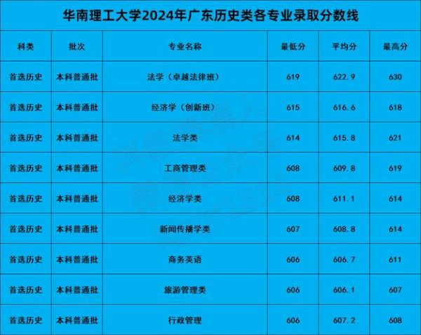 华南理工大学广州学院是几本_录取分数线是多少-第2张图片-星辰妙记 华南理工大学广州学院是几本_录取分数线是多少-第2张图片-星辰妙记