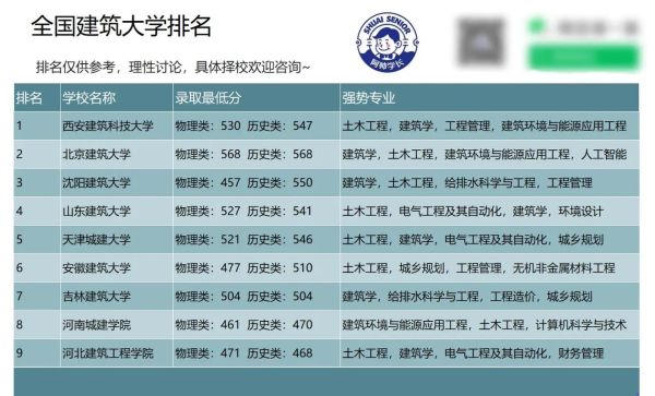建筑系大学排名_哪些学校值得报考-第1张图片-星辰妙记 建筑系大学排名_哪些学校值得报考-第1张图片-星辰妙记