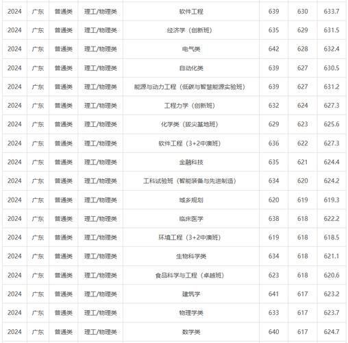 华南理工大学广州学院是几本_录取分数线是多少-第3张图片-星辰妙记 华南理工大学广州学院是几本_录取分数线是多少-第3张图片-星辰妙记