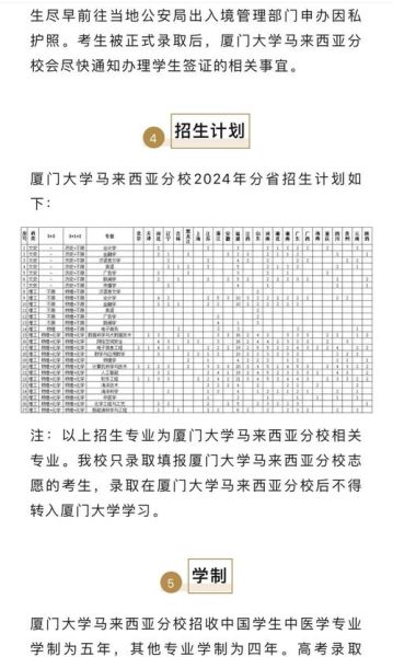 厦门大学马来西亚分校分数线_2024年最新录取要求-第2张图片-星辰妙记