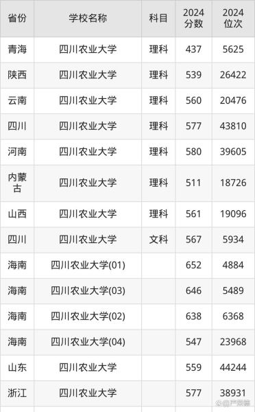 四川农业大学招生网_如何查询历年分数线-第3张图片-星辰妙记