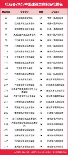 建筑系大学排名_哪些学校值得报考-第3张图片-星辰妙记 建筑系大学排名_哪些学校值得报考-第3张图片-星辰妙记