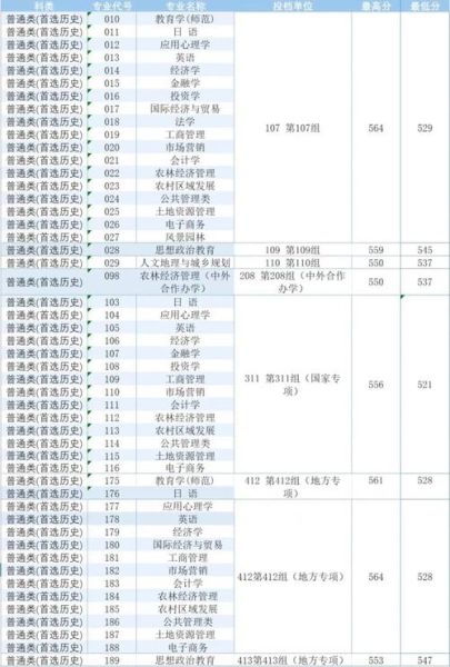 湖南农业大学分数线_湖南农业大学多少分能上-第1张图片-星辰妙记 湖南农业大学分数线_湖南农业大学多少分能上-第1张图片-星辰妙记
