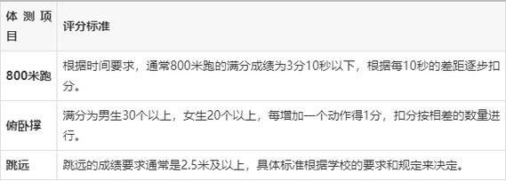 大学体测不及格怎么办_如何提高体测成绩-第3张图片-星辰妙记
