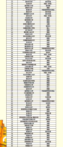 2025年QS世界大学排名变化_哪些大学上升最快-第3张图片-星辰妙记