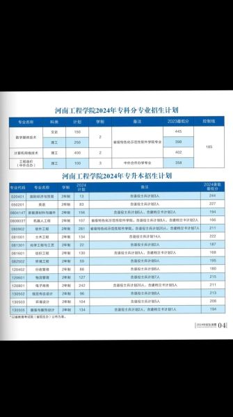 河南信息工程大学怎么样_河南信息工程大学录取分数线-第1张图片-星辰妙记