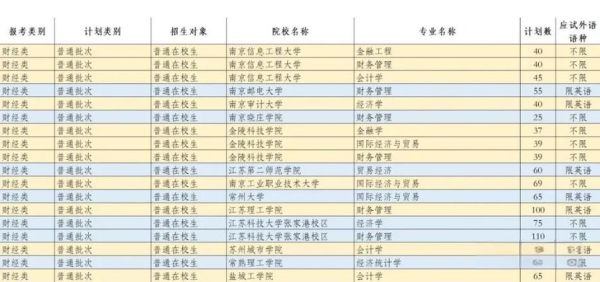 南京市大学排名_南京高校怎么选-第3张图片-星辰妙记