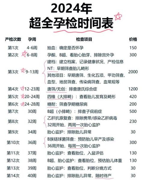 nt检查最佳孕周_孕妇做nt需要空腹吗-第1张图片-星辰妙记 nt检查最佳孕周_孕妇做nt需要空腹吗-第1张图片-星辰妙记