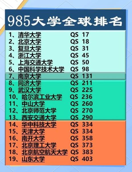 全国985大学排名_985高校名单有哪些-第3张图片-星辰妙记 全国985大学排名_985高校名单有哪些-第3张图片-星辰妙记