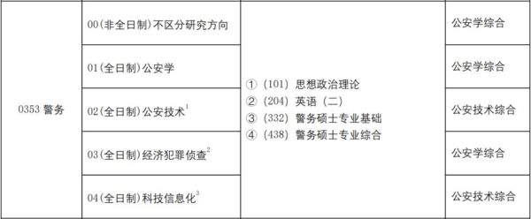 中国人民公安大学研究生招生网_报考流程-第1张图片-星辰妙记 中国人民公安大学研究生招生网_报考流程-第1张图片-星辰妙记