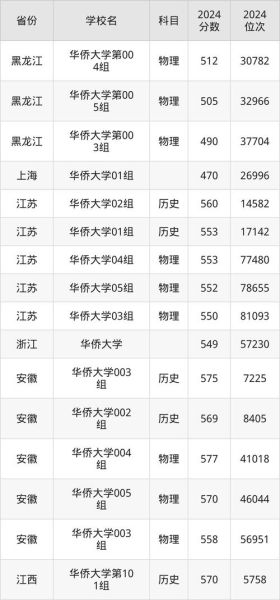 华侨大学排名怎么样_华侨大学全国排名多少-第3张图片-星辰妙记 华侨大学排名怎么样_华侨大学全国排名多少-第3张图片-星辰妙记