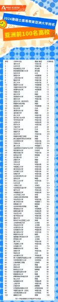 亚洲大学排名2024最新榜单_如何选校-第3张图片-星辰妙记