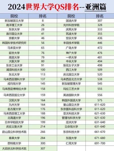 亚洲大学排名2024最新榜单_如何选校-第2张图片-星辰妙记