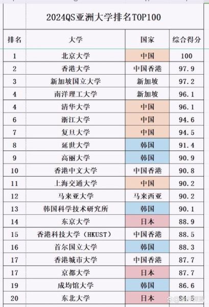 亚洲大学排名2024最新榜单_如何选校-第1张图片-星辰妙记