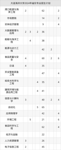 大连海洋大学怎么样_大连海洋大学专业有哪些-第2张图片-星辰妙记 大连海洋大学怎么样_大连海洋大学专业有哪些-第2张图片-星辰妙记