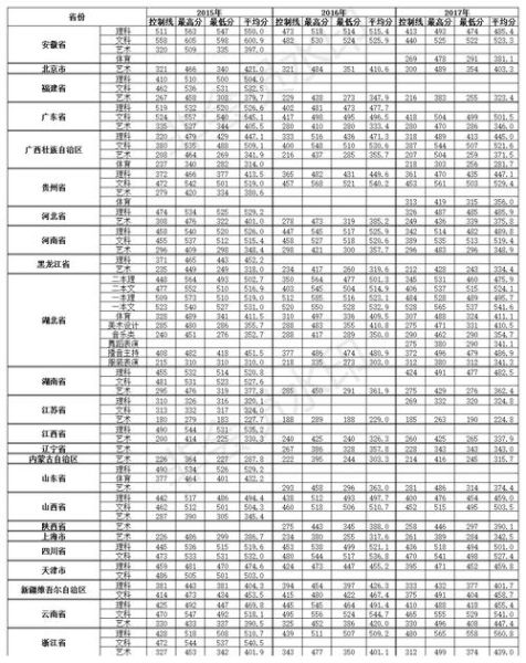 江汉大学分数线_多少分能上江汉大学-第2张图片-星辰妙记 江汉大学分数线_多少分能上江汉大学-第2张图片-星辰妙记