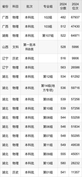 江汉大学分数线_多少分能上江汉大学-第3张图片-星辰妙记 江汉大学分数线_多少分能上江汉大学-第3张图片-星辰妙记