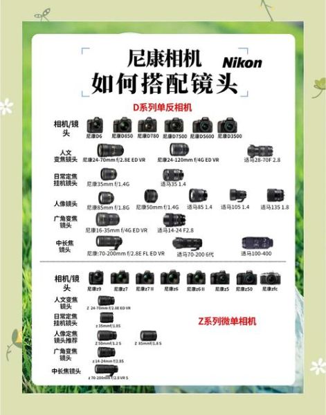 微单镜头长度怎么选_微单镜头长度会影响画质吗-第3张图片-星辰妙记 微单镜头长度怎么选_微单镜头长度会影响画质吗-第3张图片-星辰妙记