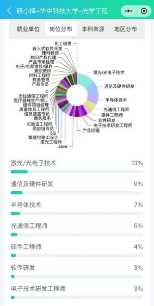 华中科技大学王牌专业有哪些_就业前景如何-第3张图片-星辰妙记