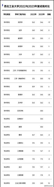 西藏民族大学研究生院怎么样_考研分数线是多少-第2张图片-星辰妙记