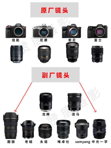 镜头副厂有哪些品牌_镜头副厂和原厂差距大吗-第3张图片-星辰妙记 镜头副厂有哪些品牌_镜头副厂和原厂差距大吗-第3张图片-星辰妙记