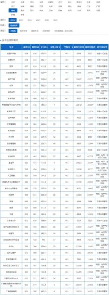 海南师范大学录取分数线_历年变化趋势-第2张图片-星辰妙记